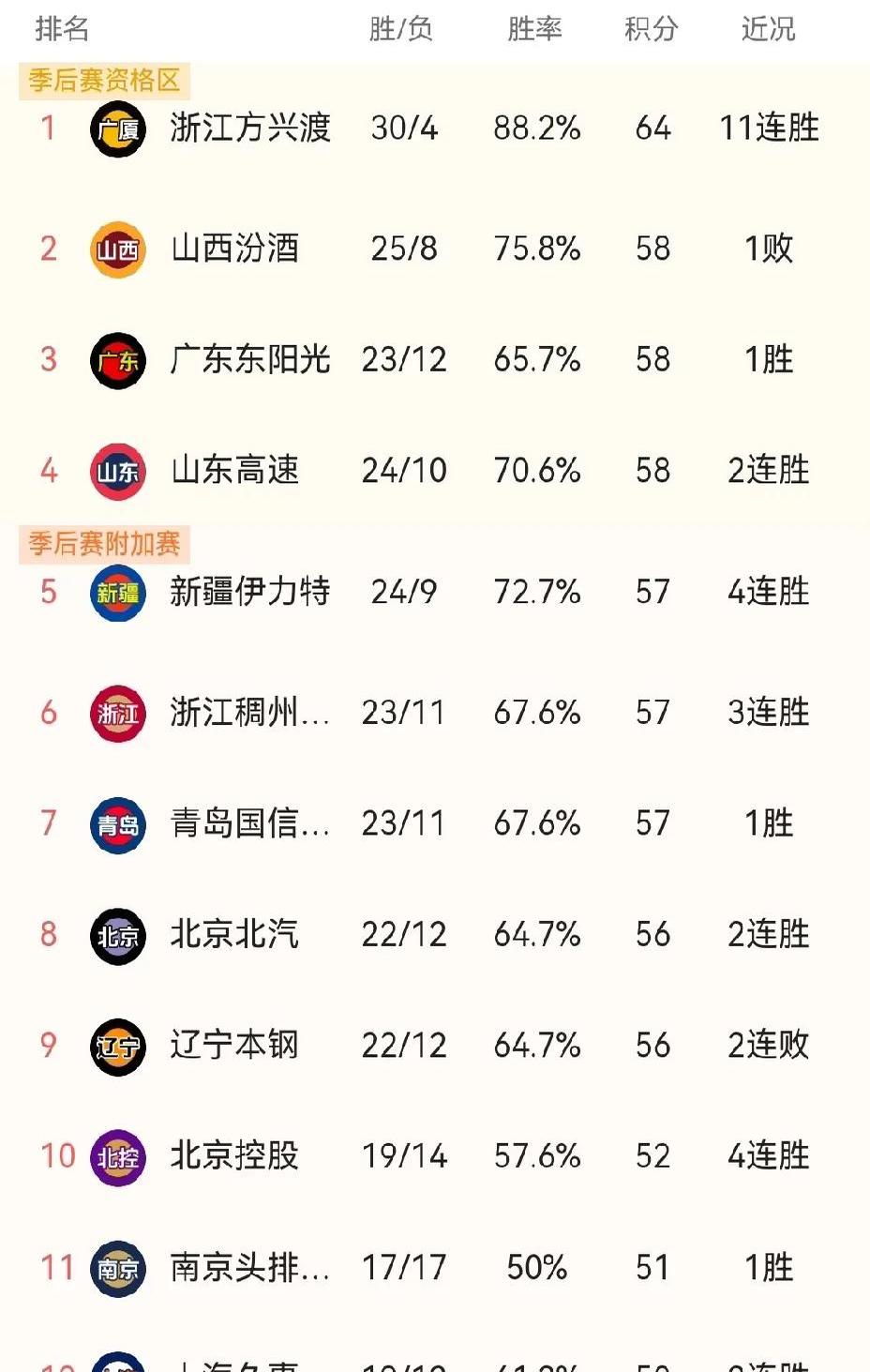 Karsa连续十二场比赛得分超过出色发挥，利物浦不断突破！全场沸腾不已(faker比赛全程回放)